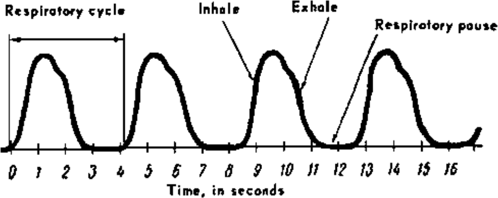Figure 1-7