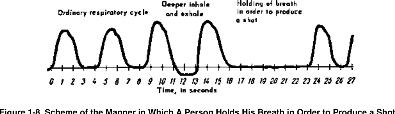 Figure 1-8