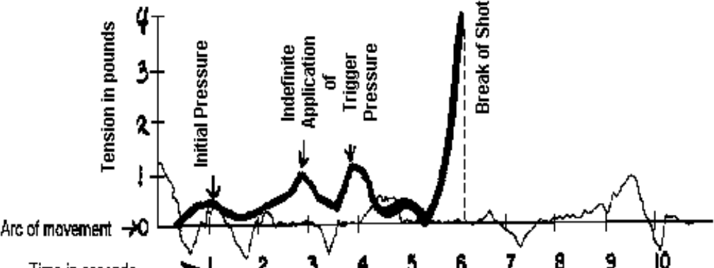 Figure 3-3