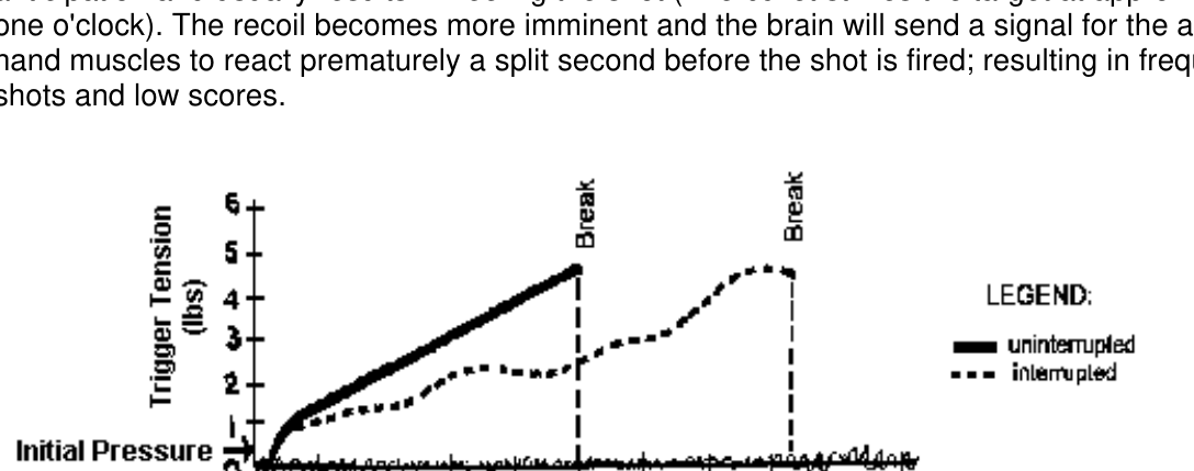 Figure 3-4