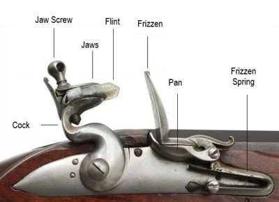 wiki_histoire_flintlock_mechanism.jpg