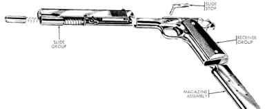 wiki_histoire_m1911_groupes.png