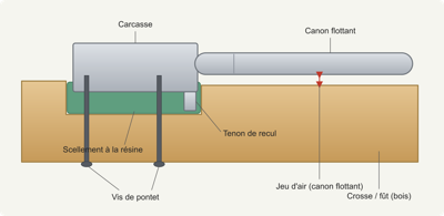 wiki_materiel_bedding_schema.png