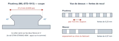 wiki_materiel_rails_picatinny_weaver.png